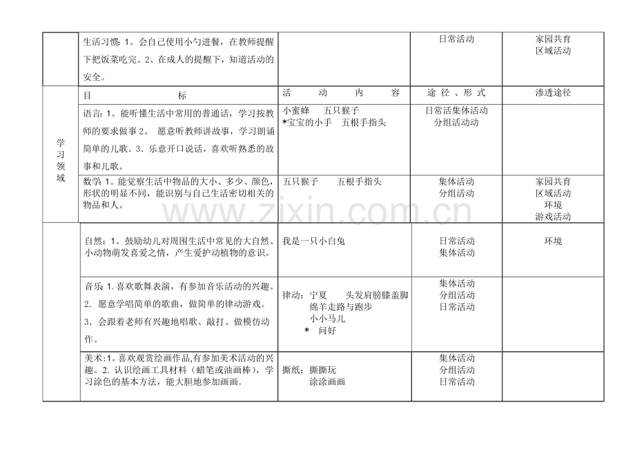托班学期月目标组合.doc_第2页