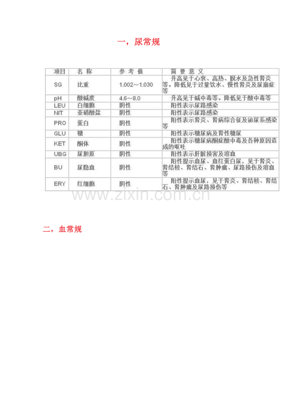 看懂医生开的病历.docx_第1页