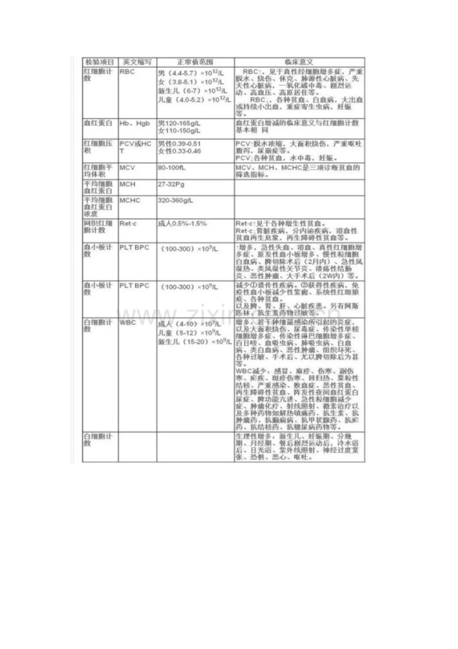 看懂医生开的病历.docx_第2页