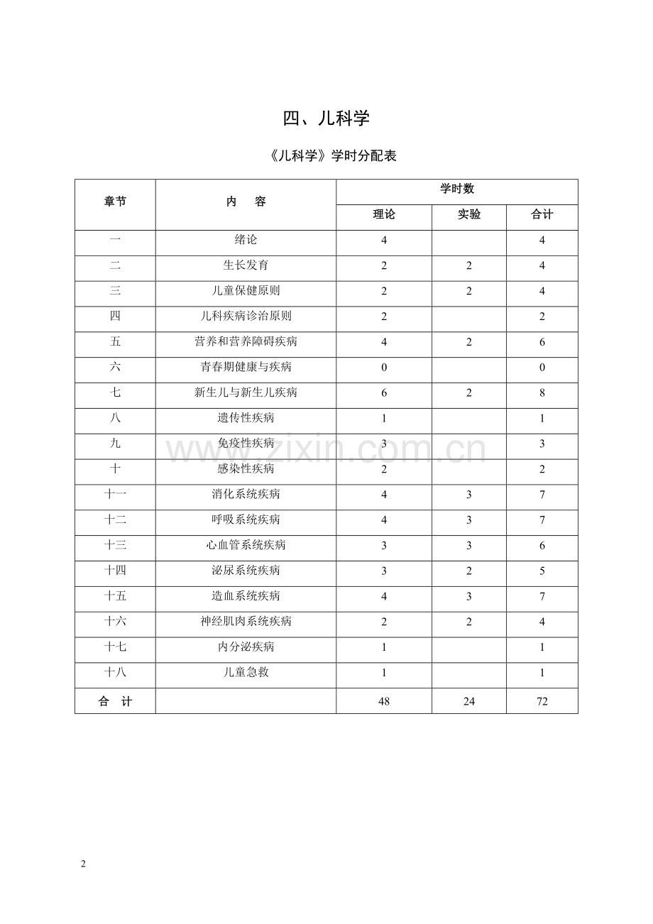 医学院儿科大纲.doc_第2页