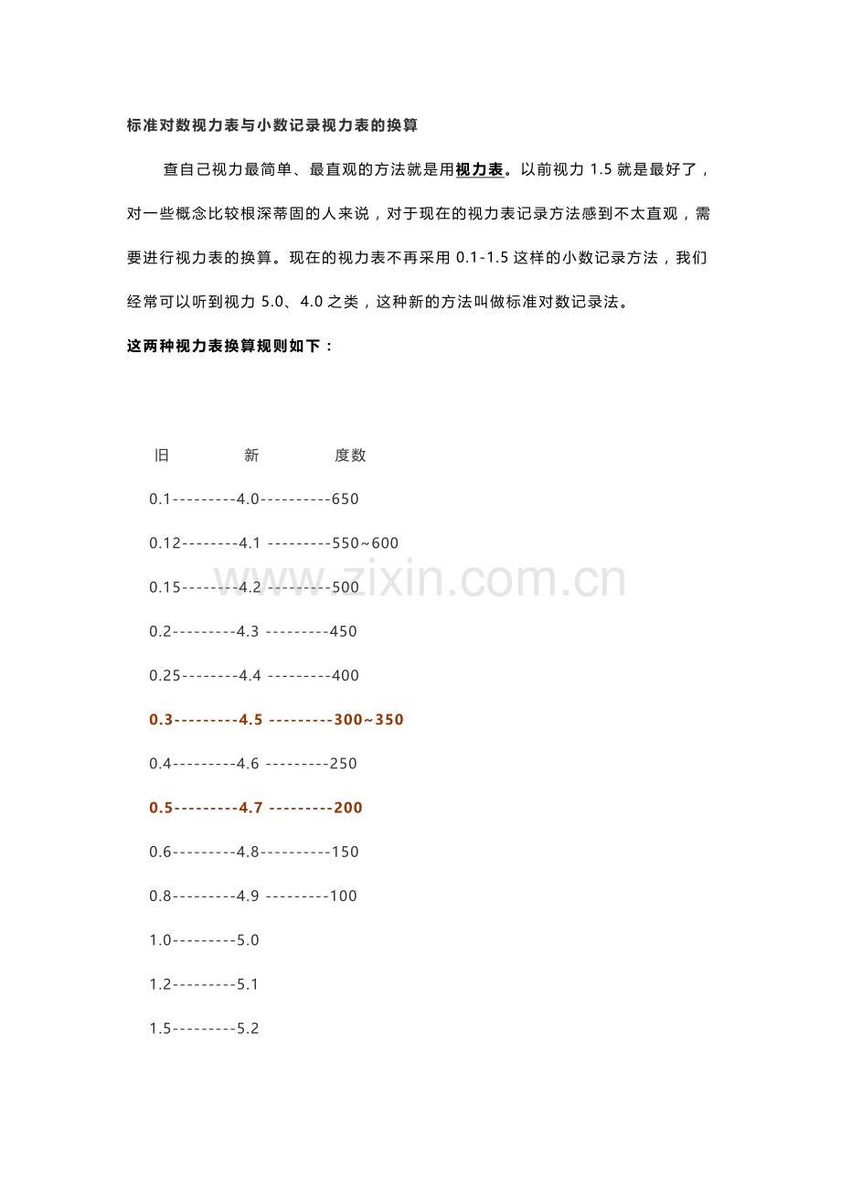 视力表换算、近视度数换算.doc_第1页