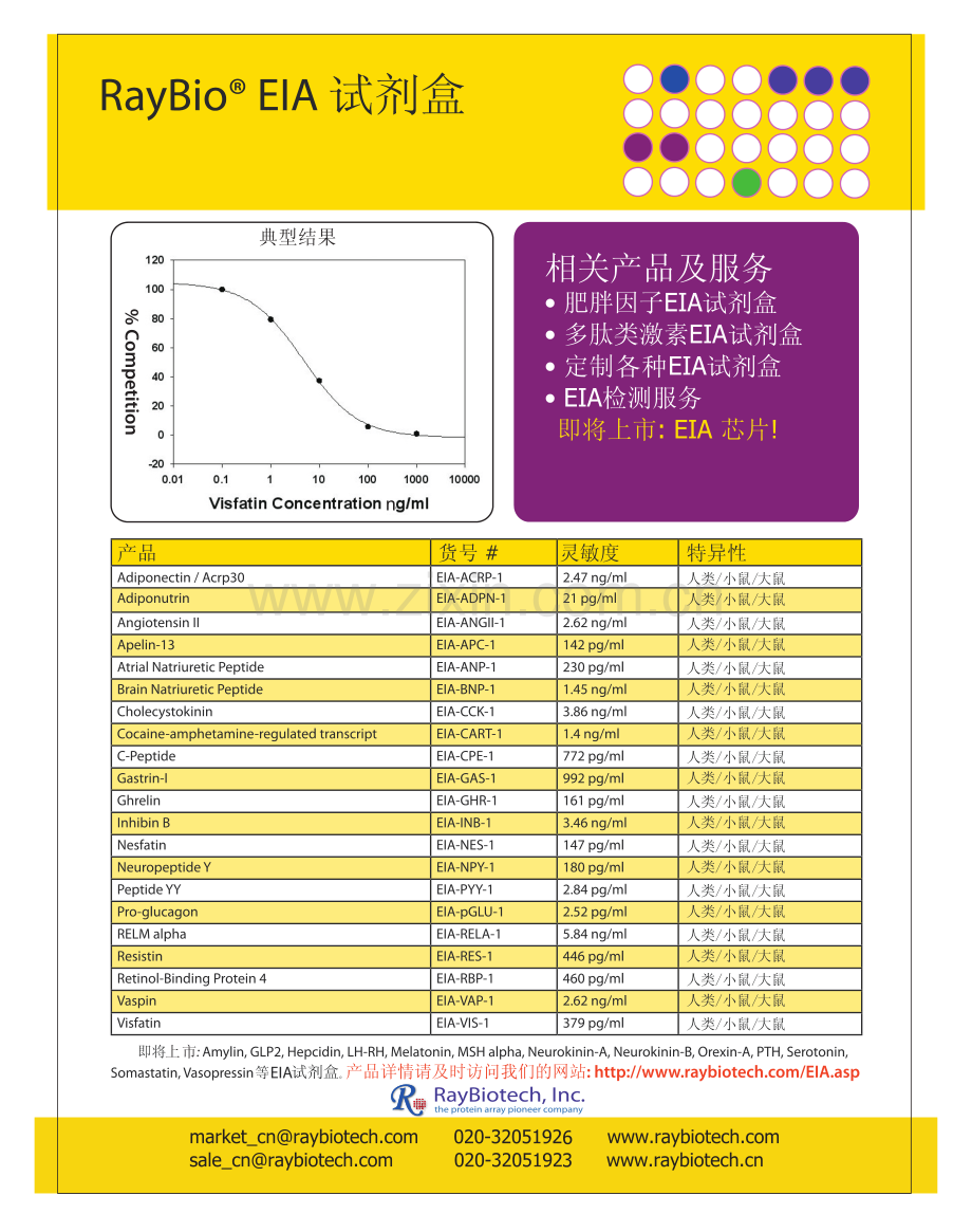 蛋白芯片、抗体芯片工作原理.pdf_第2页
