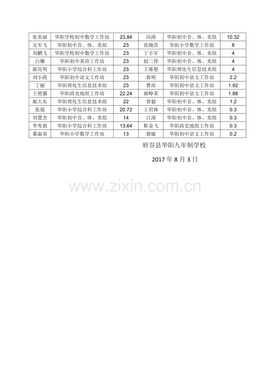 第二阶段工作简报.doc_第2页