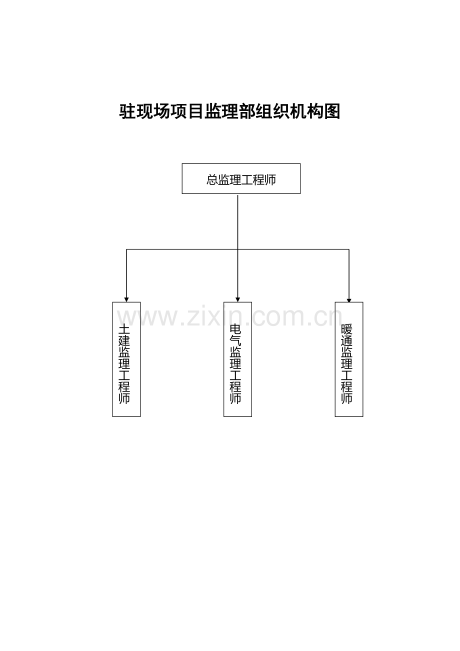 某学校建设监理单位采购项目监理规划.doc_第2页