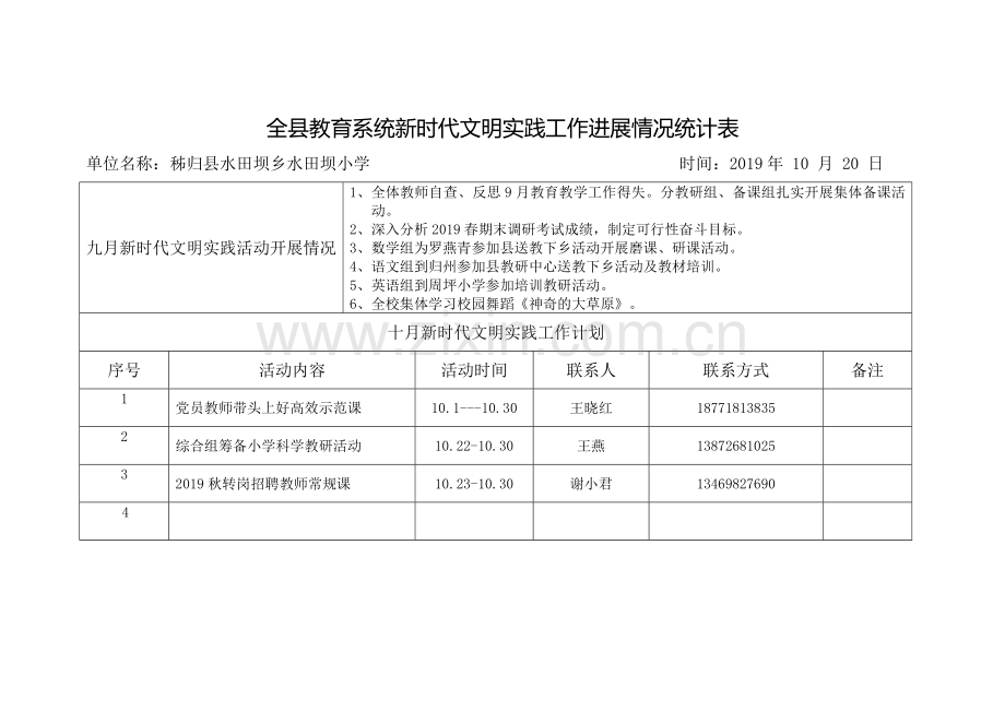 水田坝乡新时代文明实践站工作进展情况统计表.doc_第1页