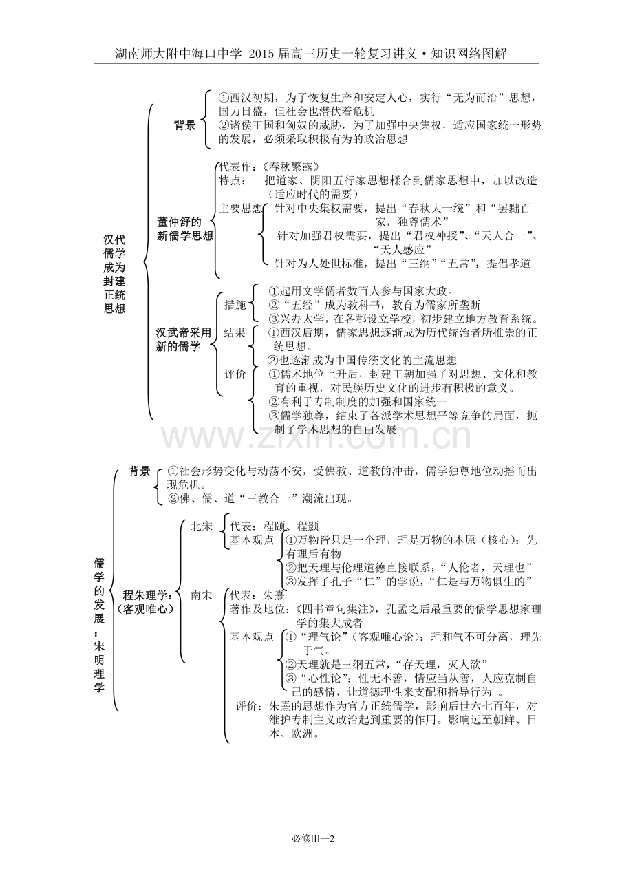 必修三-知识结构.doc_第2页