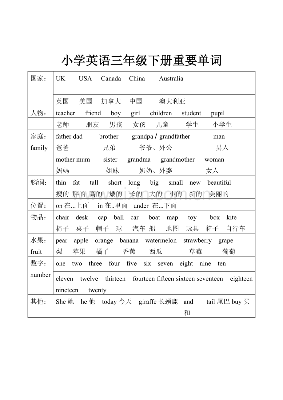 词汇分类整理.doc_第1页