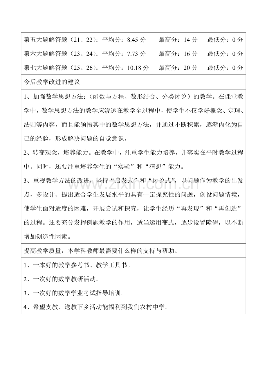 初三联合模拟考试(一)----学科试卷分析.doc_第2页