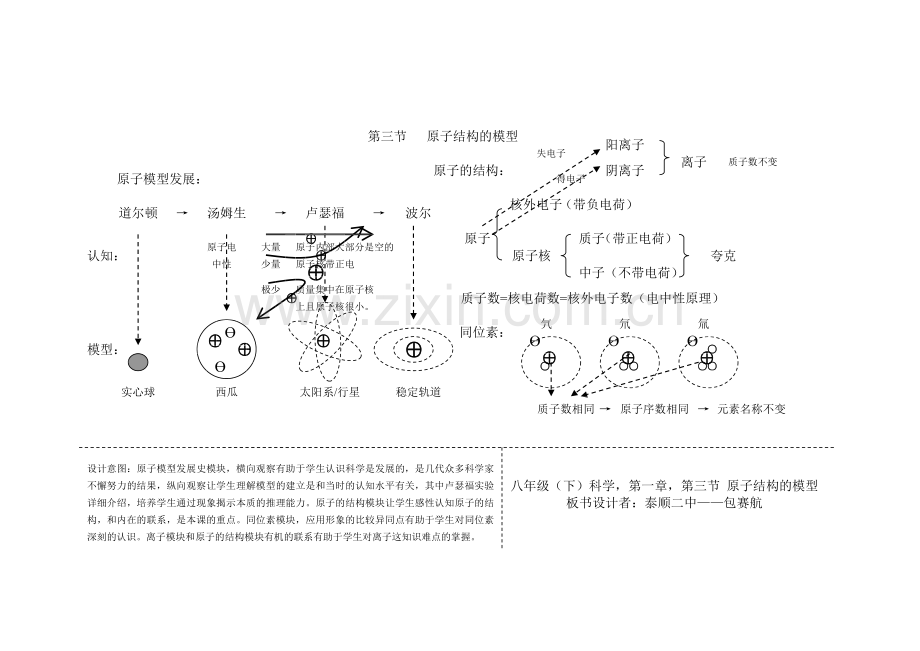 八（下）原子结构的模型.doc_第1页
