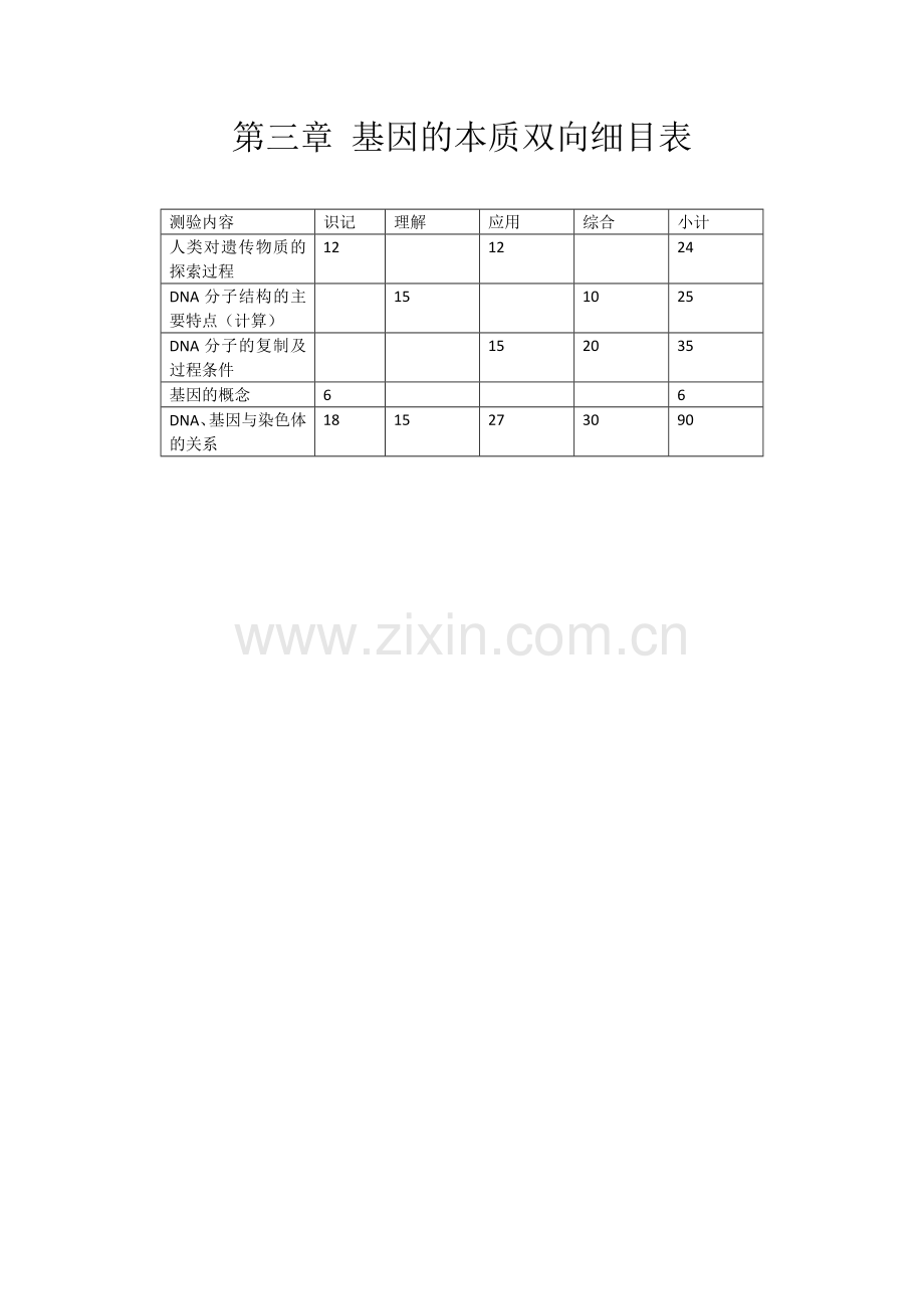 第三章基因的本质双向细目表.docx_第1页