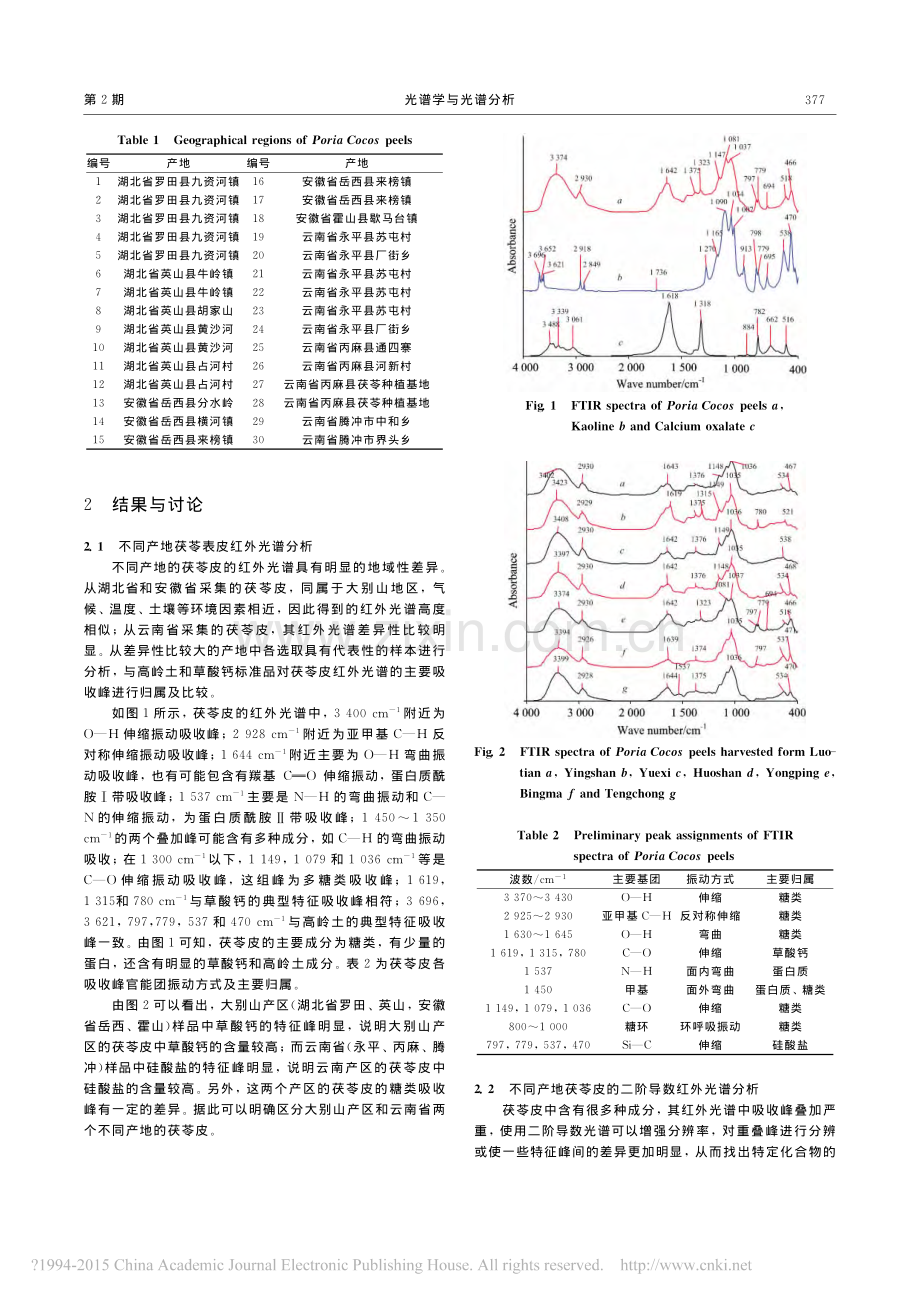 不同产地茯苓皮药材红外光谱的识别_马芳.pdf_第2页
