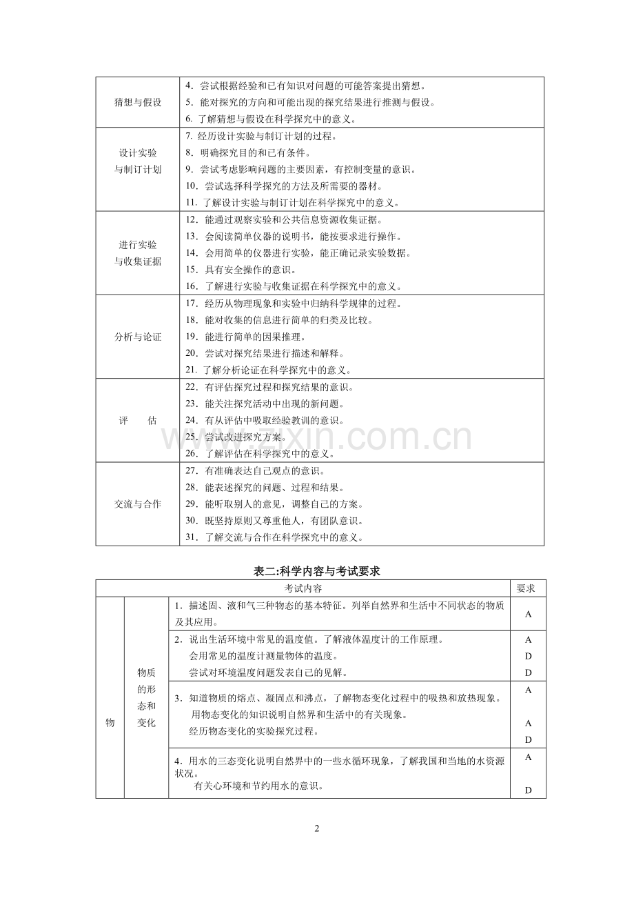 物理考纲及样卷.doc_第2页