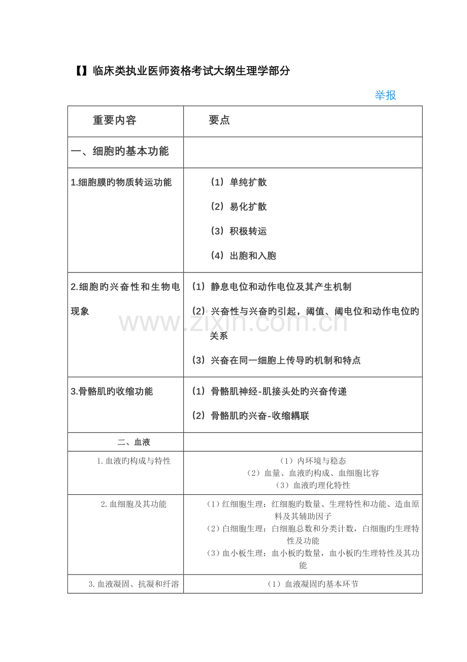 2022年执业医师资格考试大纲.doc_第1页