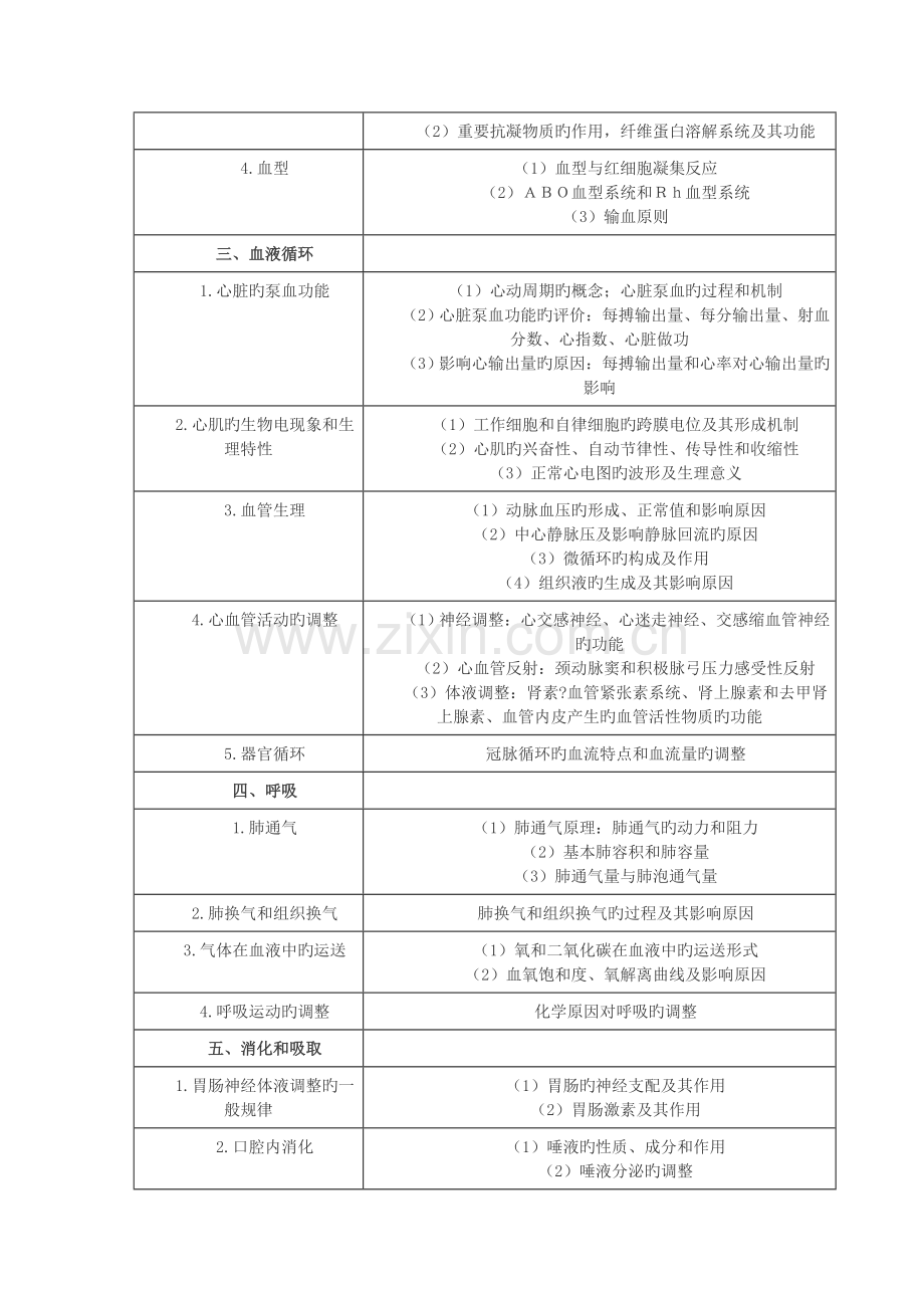 2022年执业医师资格考试大纲.doc_第2页