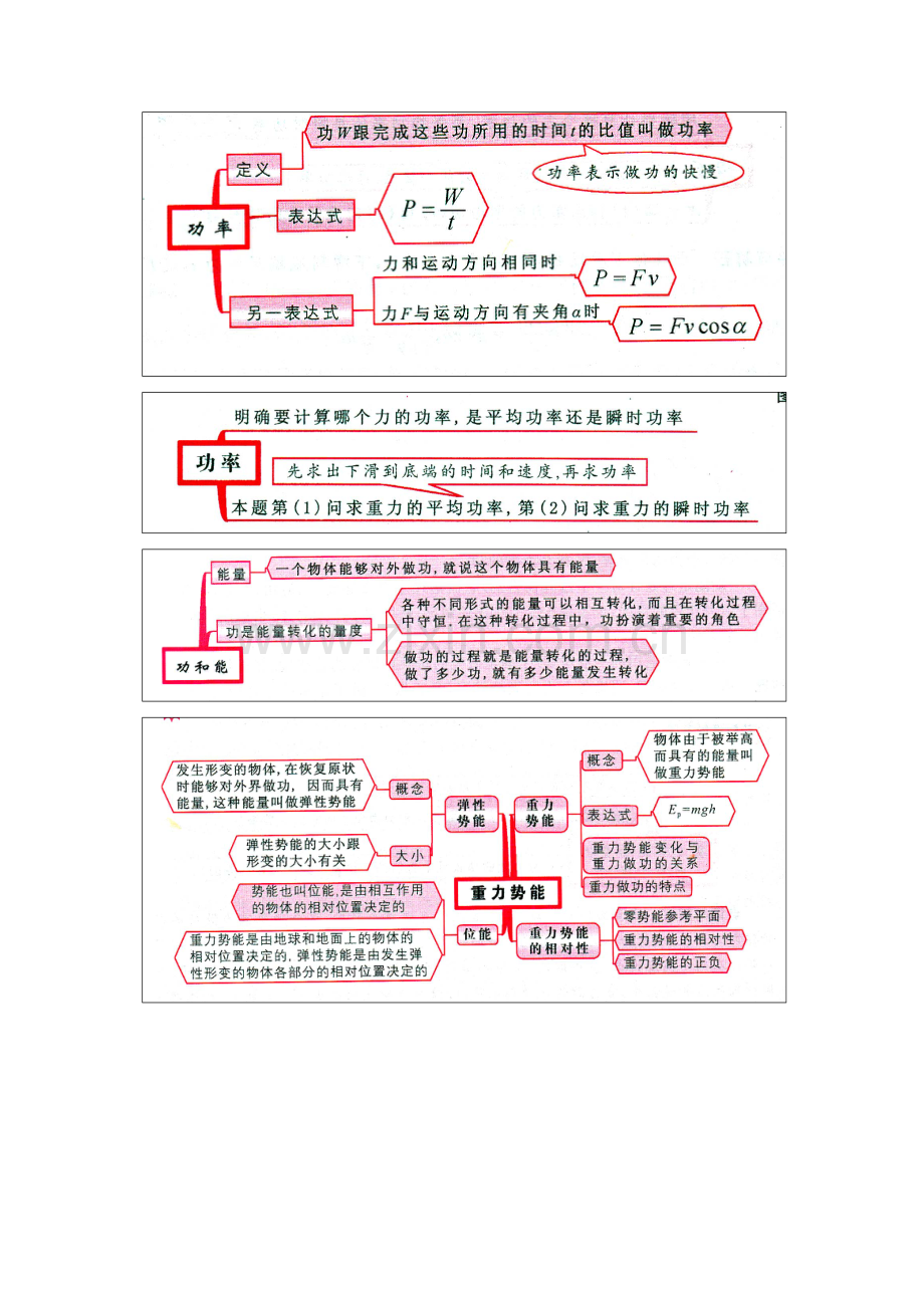 机械能思维导图.docx_第2页