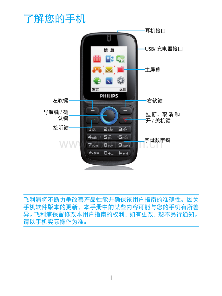 飞利浦 E1500说明书.pdf_第1页