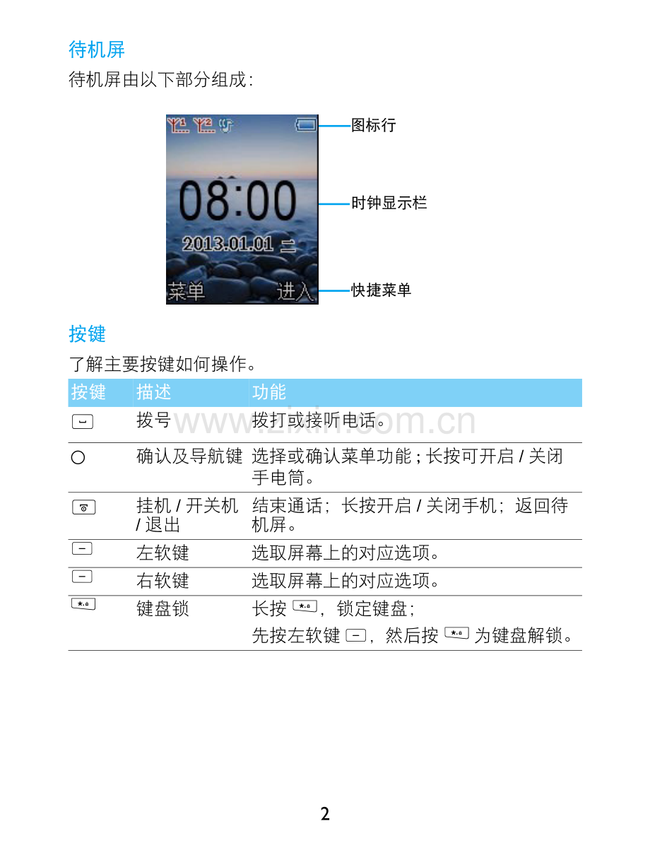 飞利浦 E1500说明书.pdf_第2页