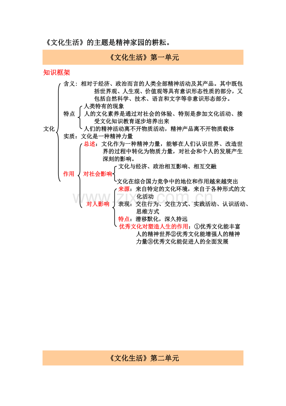 文化生活各单元知识框架.doc_第1页