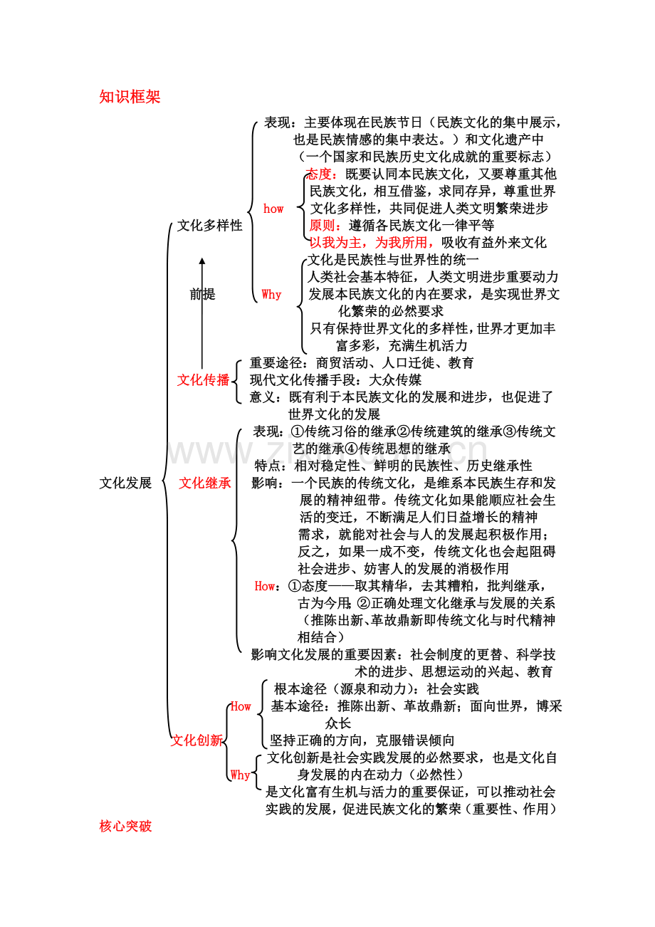 文化生活各单元知识框架.doc_第2页
