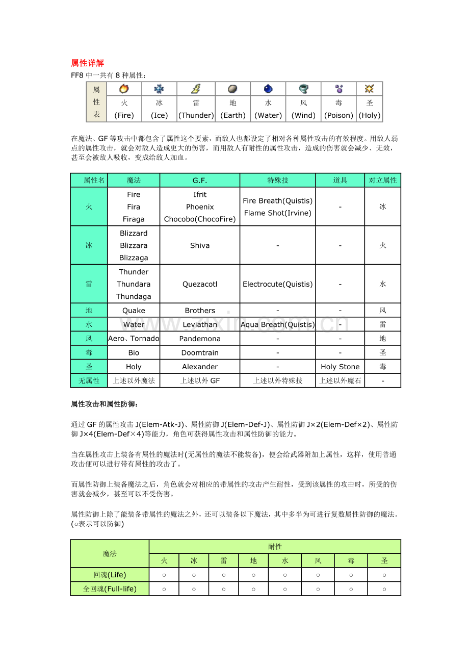 FF8属性详解+状态说明.doc_第1页