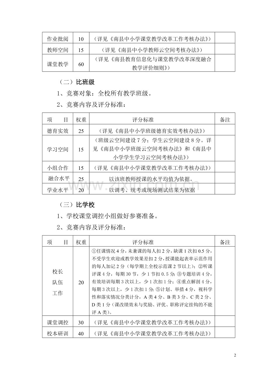 小东完小“三比”竞赛活动实施方案.doc_第2页