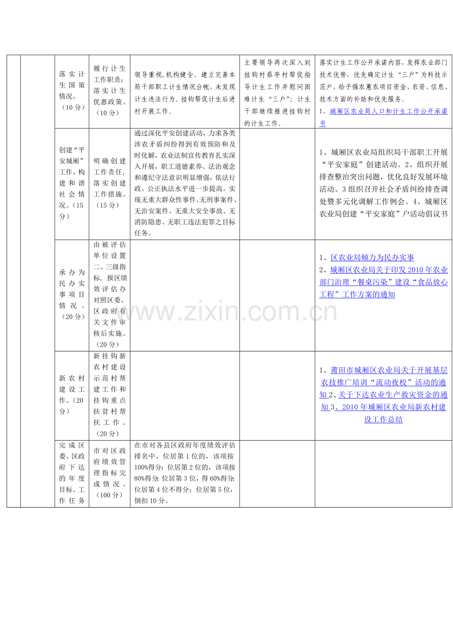 绩效目标工作台帐(11月份).doc_第2页