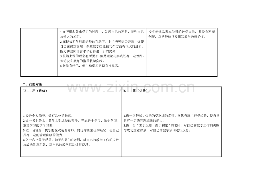 张泽魁个人自我诊断SWOT分析表.doc_第2页