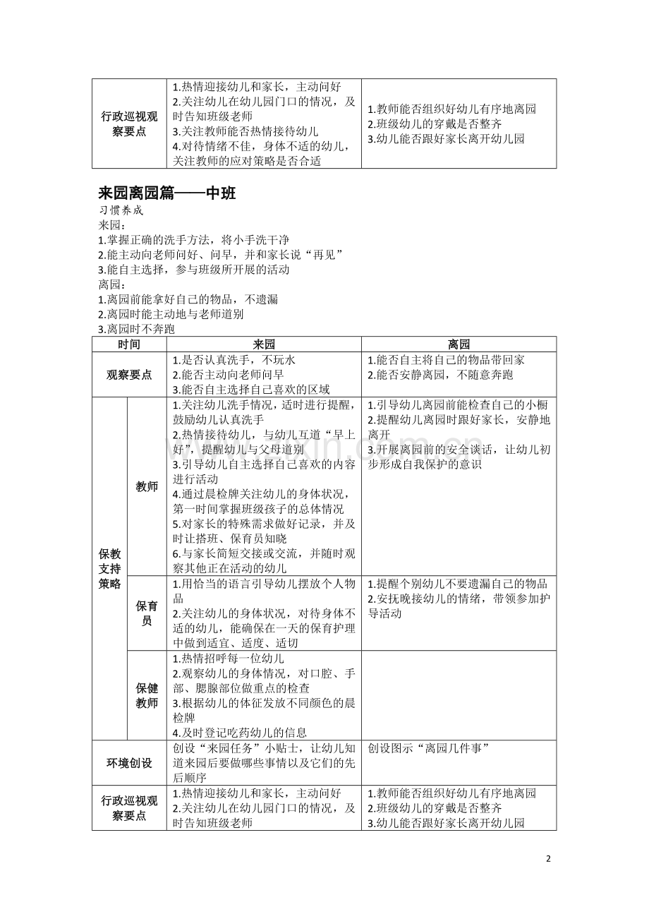 奉化市幼儿园一日活动常规.doc_第2页