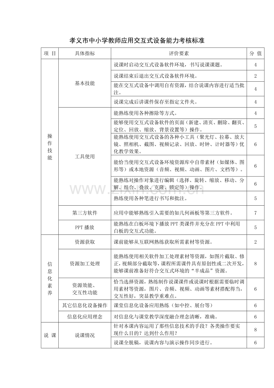 教育信息化培训讲义.doc_第1页