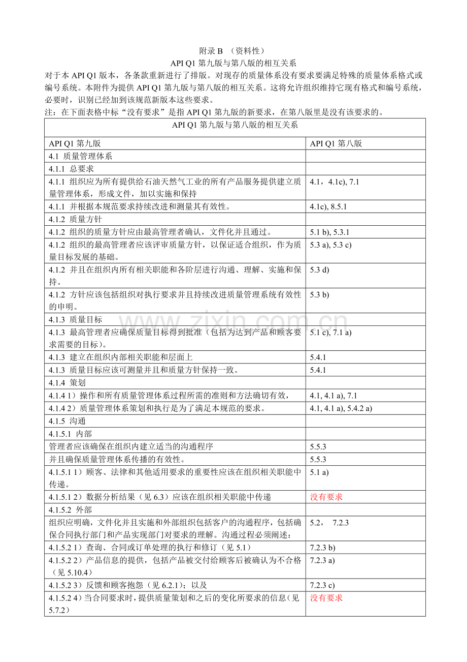 API Q1第九版和第八版的差别.doc_第1页