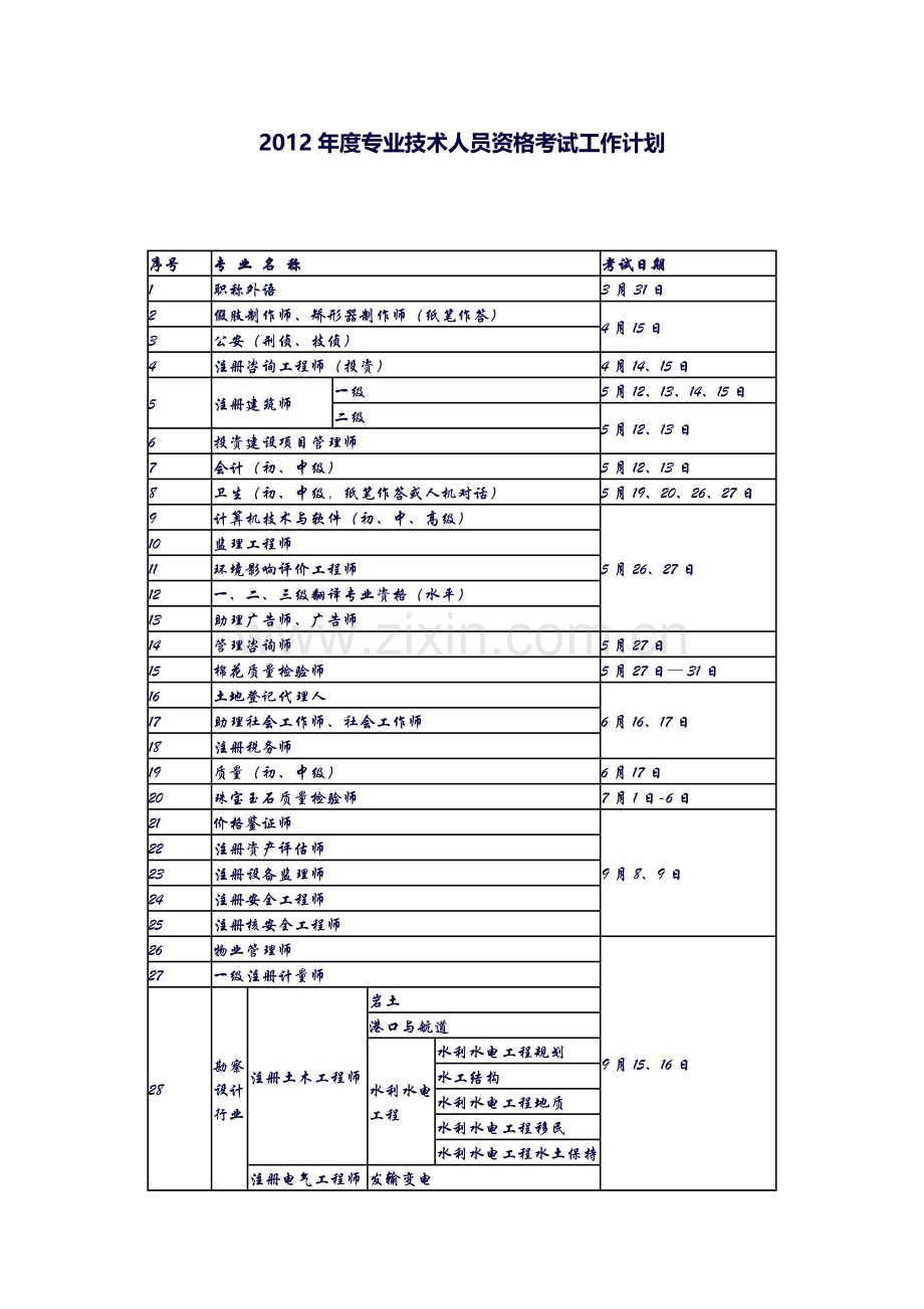 年度专业技术人员资格考试工作计划.doc_第1页