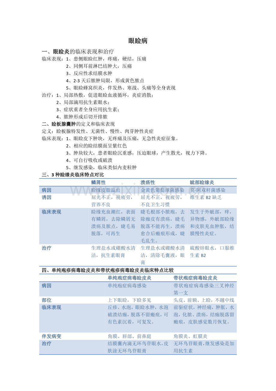 眼科学重点.docx_第2页