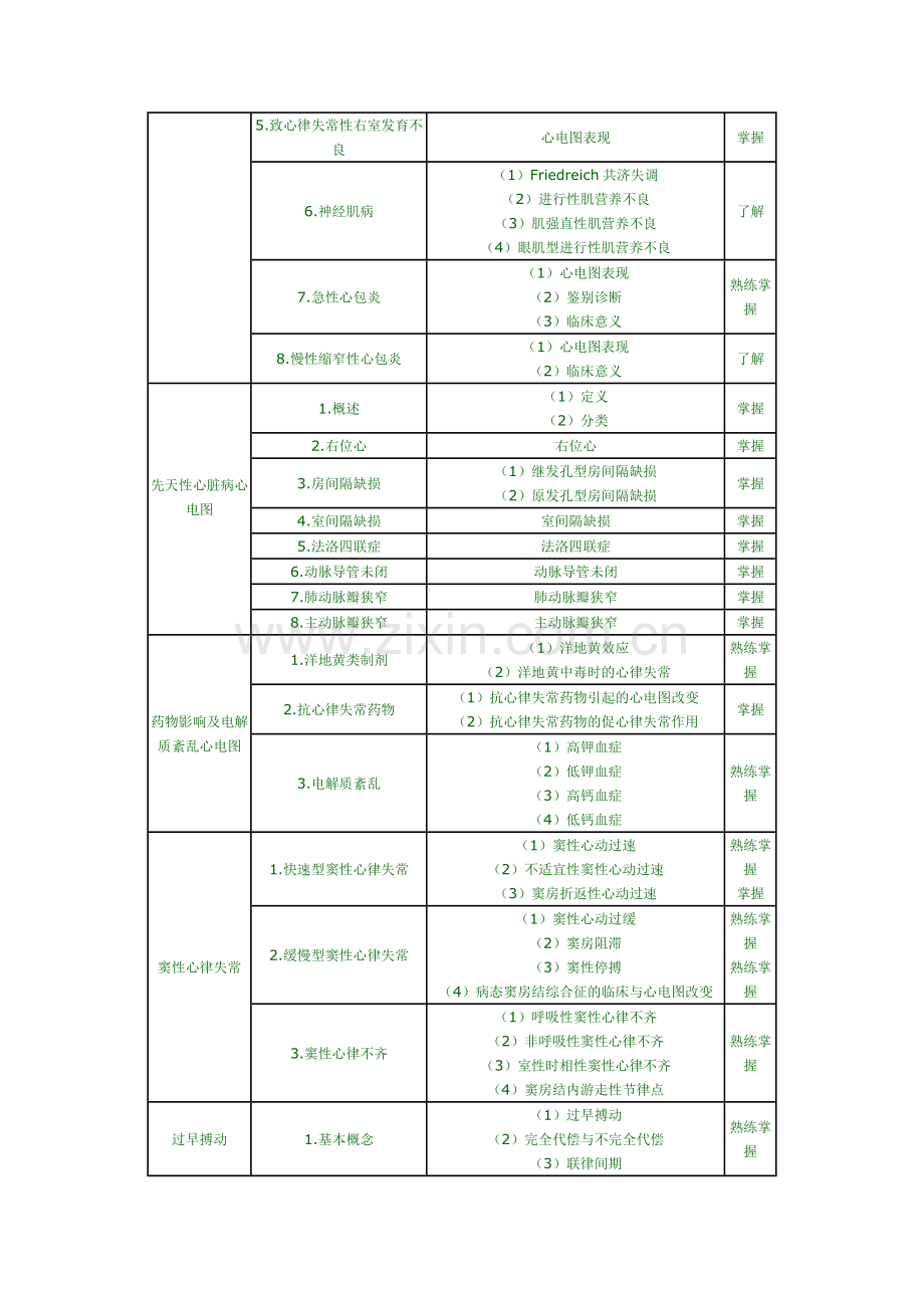 心电主管.docx_第2页