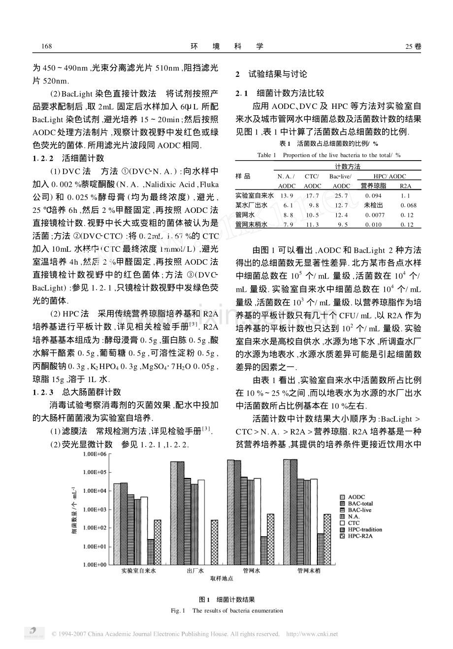 饮用水中几种细菌计数方法的比较.pdf_第2页