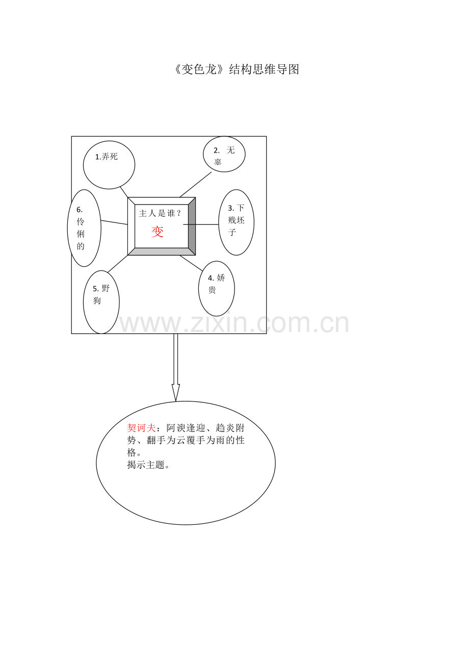 变色龙结构思维导图.doc_第1页