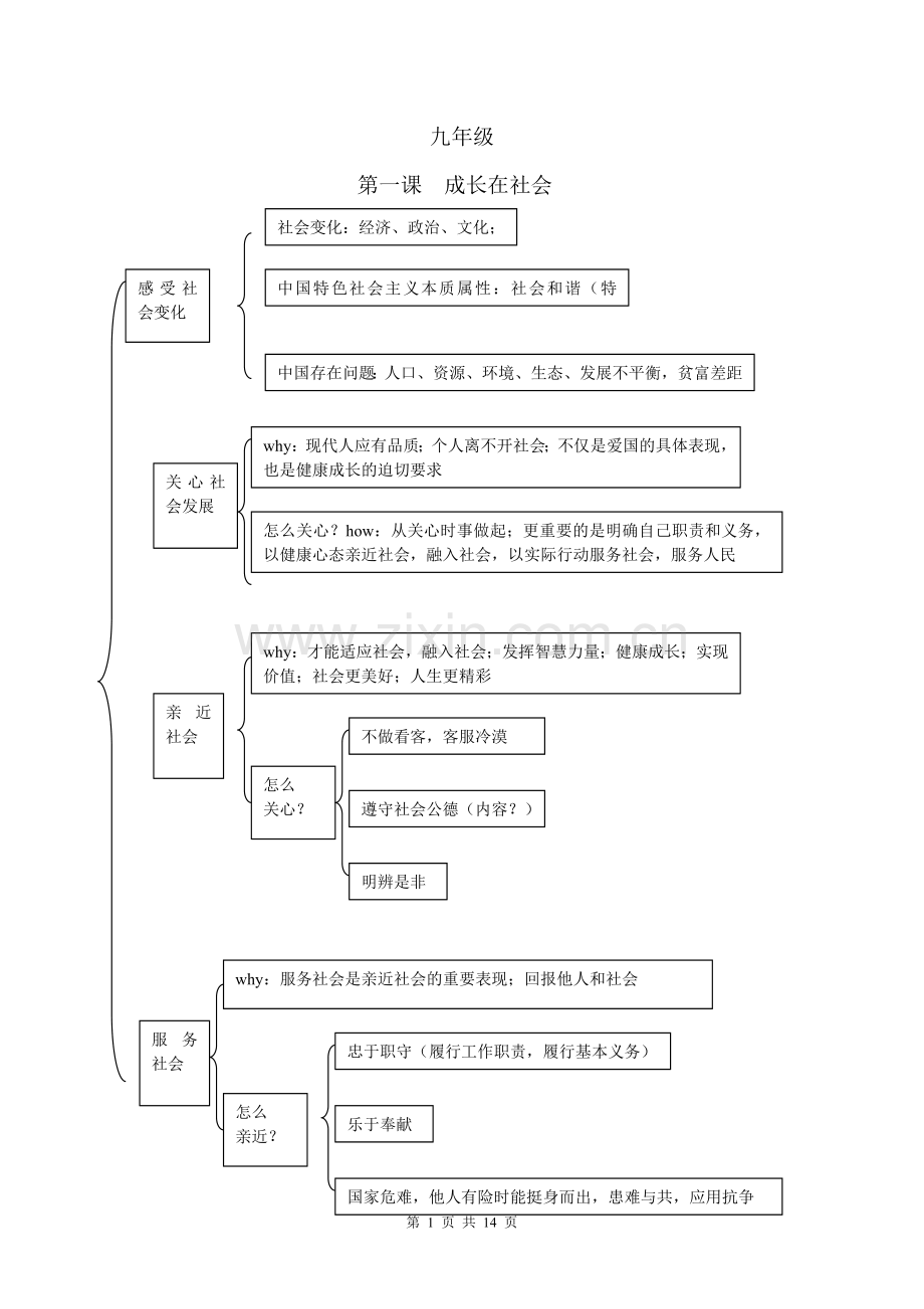 九年级思品网络结构图.doc_第1页