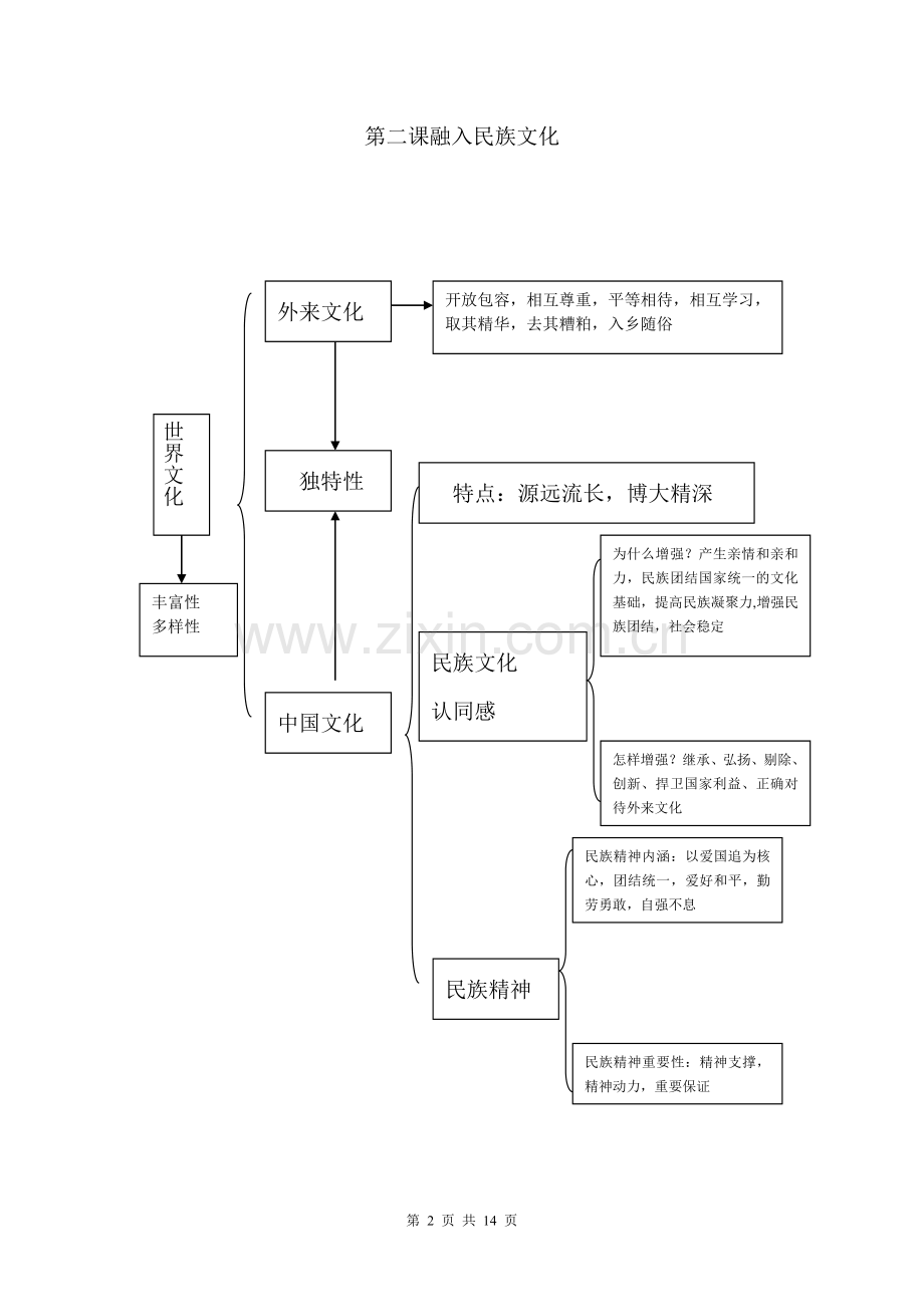 九年级思品网络结构图.doc_第2页