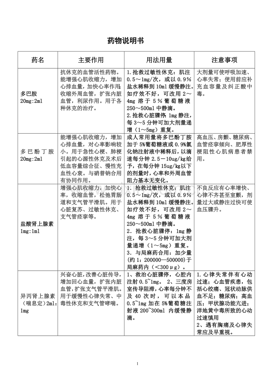 常见抢救药物使用指引.doc_第1页