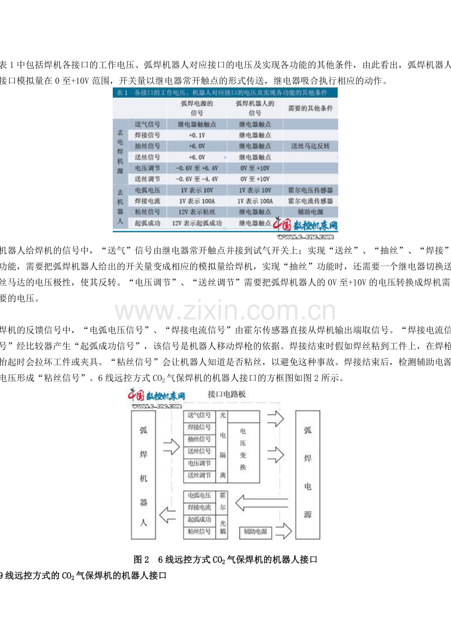 CO2气体保护焊机的机器人接口.doc_第2页
