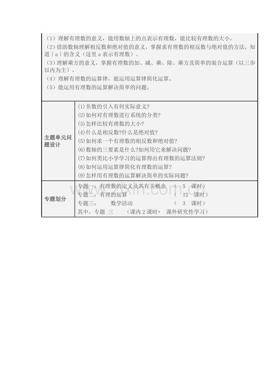 有理数单元教学设计.doc_第2页