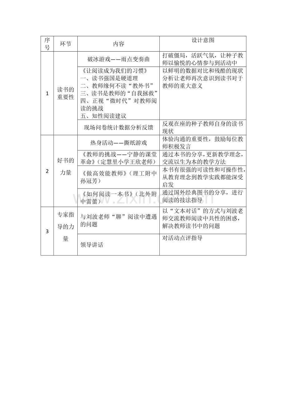 读书让我们成为有思想的教育者活动设计.doc_第2页
