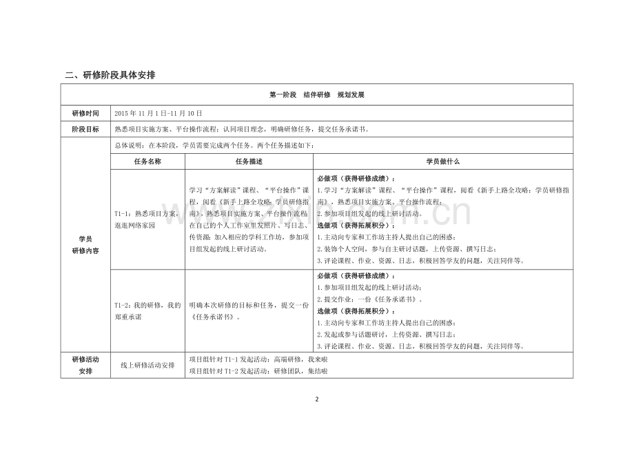 辽海泛舟历史工作坊各阶段研修安排.doc_第2页