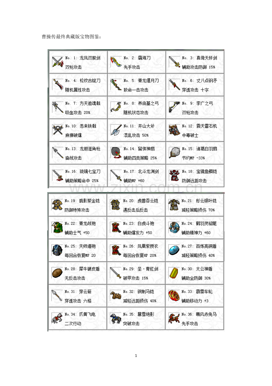 曹操传最终典藏攻略(至红蓝线分线淮南之战结束).doc_第1页