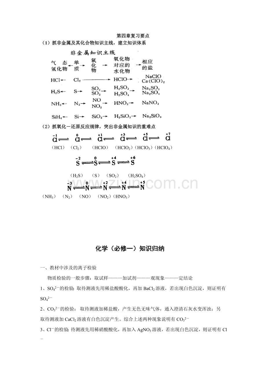 第四章复习要点.doc_第1页