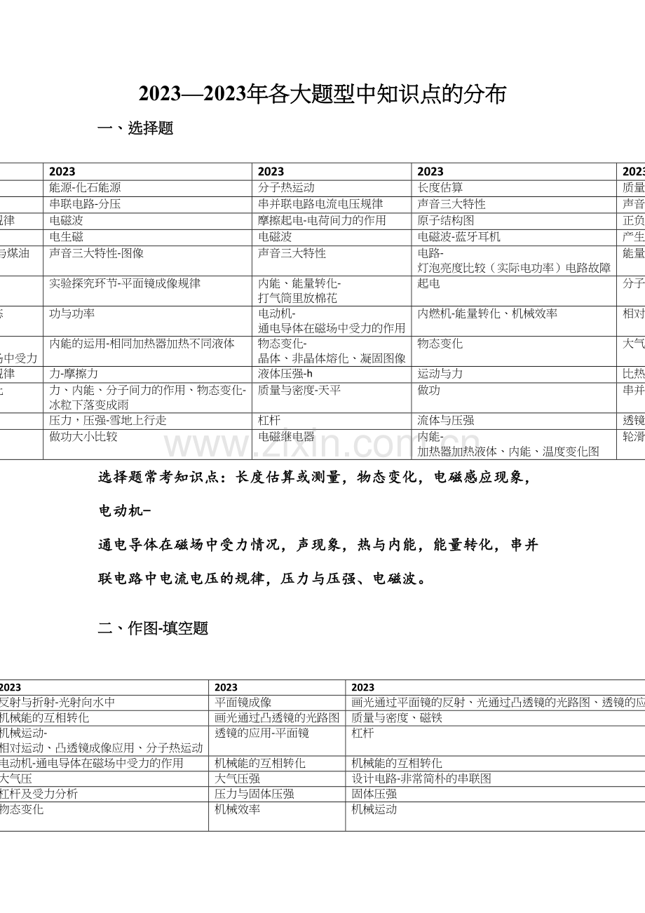 2023年广州中考物理各大题型中知识点的分布.docx_第1页
