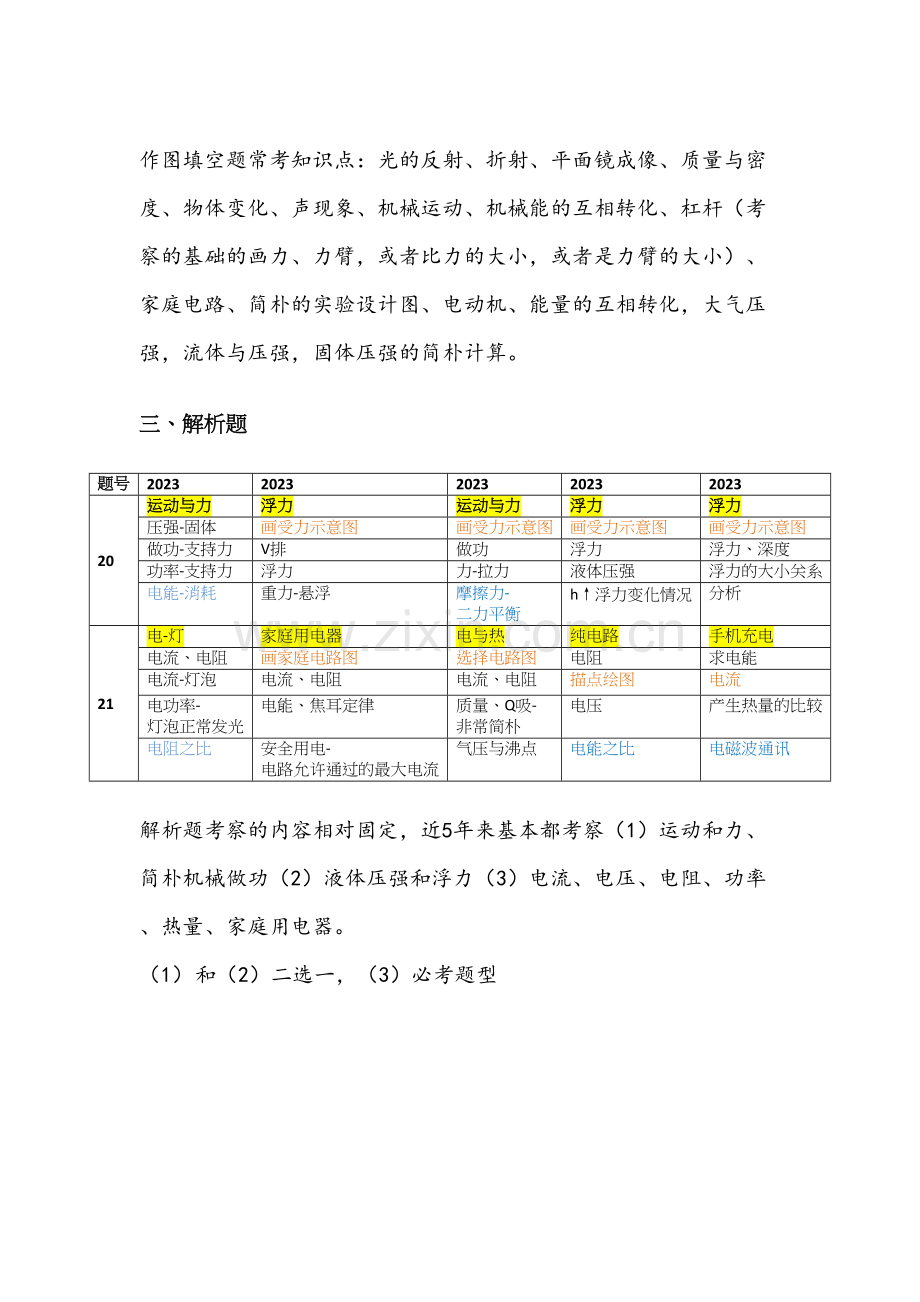 2023年广州中考物理各大题型中知识点的分布.docx_第2页