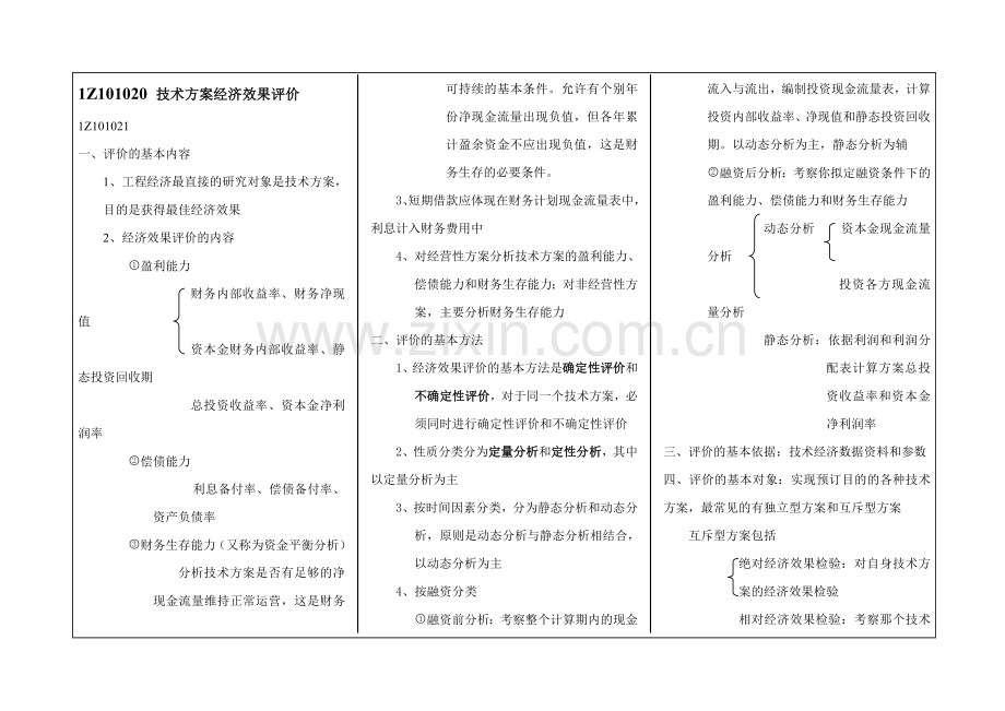 建设工程经济复习重点精编.docx_第2页