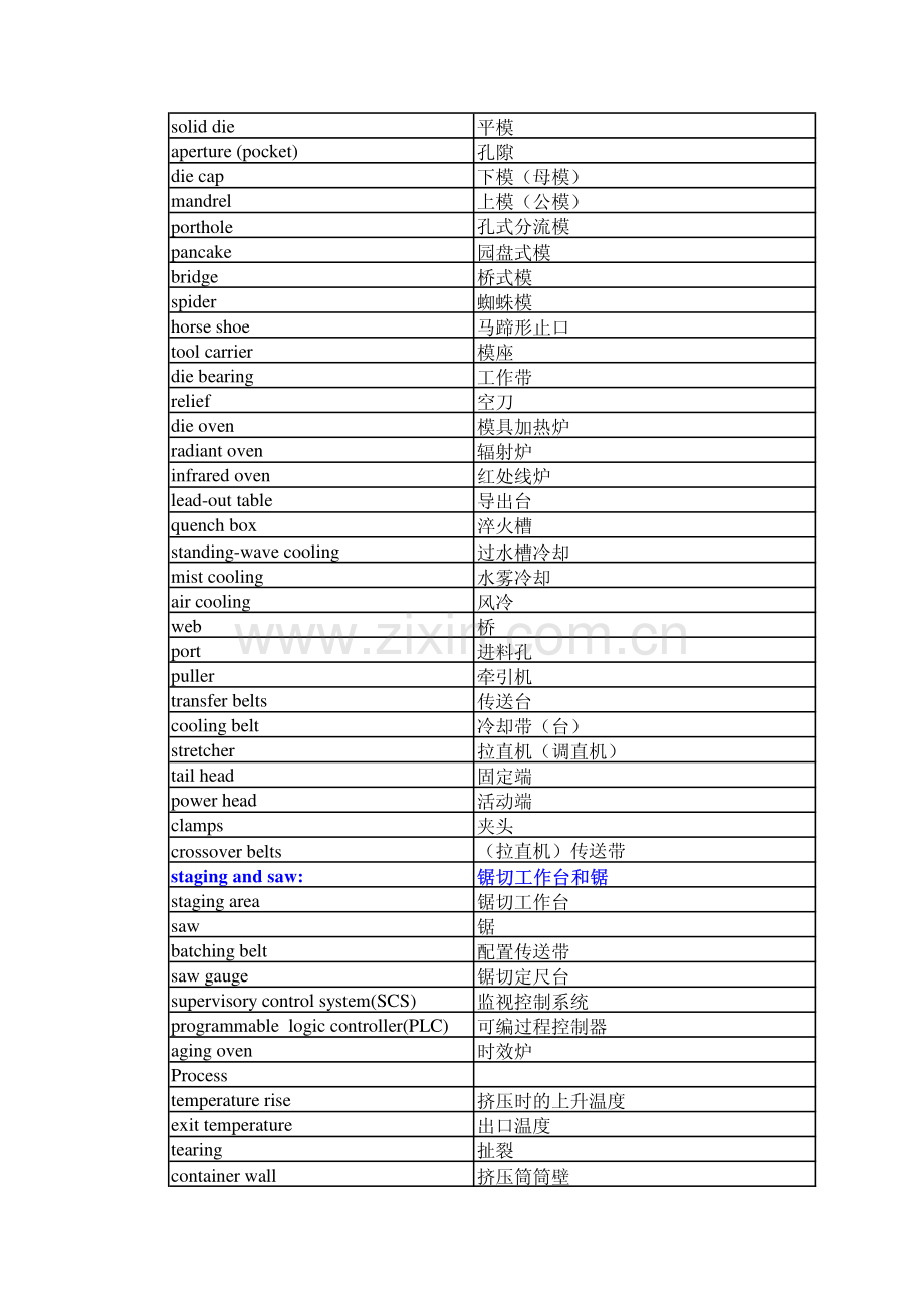 常用焊接专业语汇.pdf_第2页