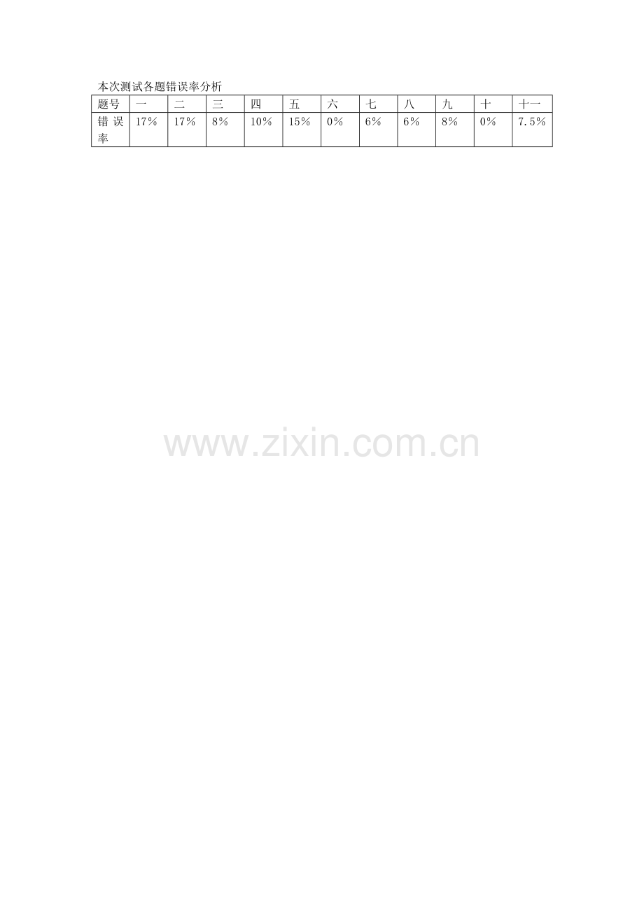 错误率分析.docx_第1页