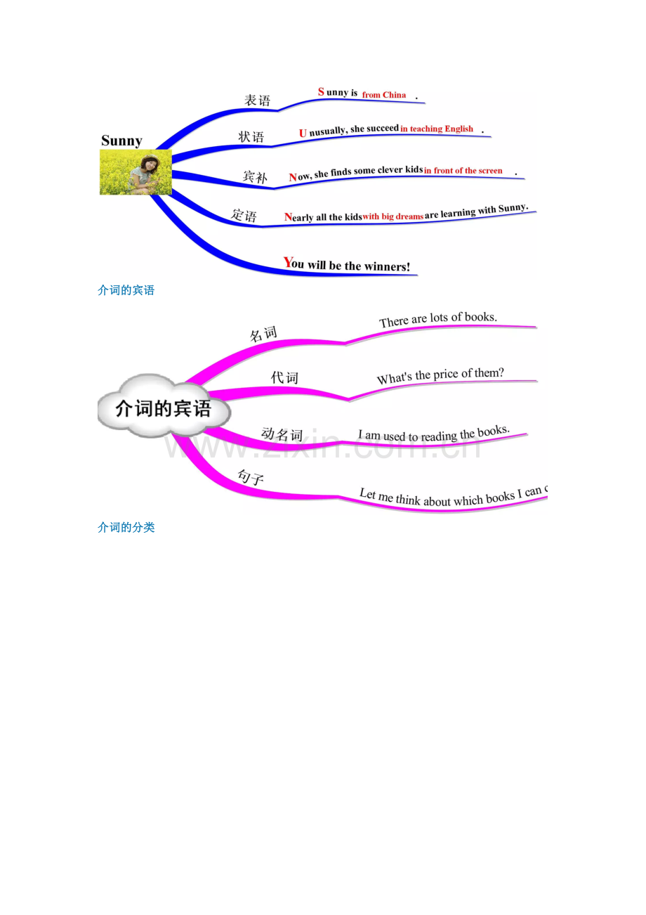 第五讲介词.doc_第2页